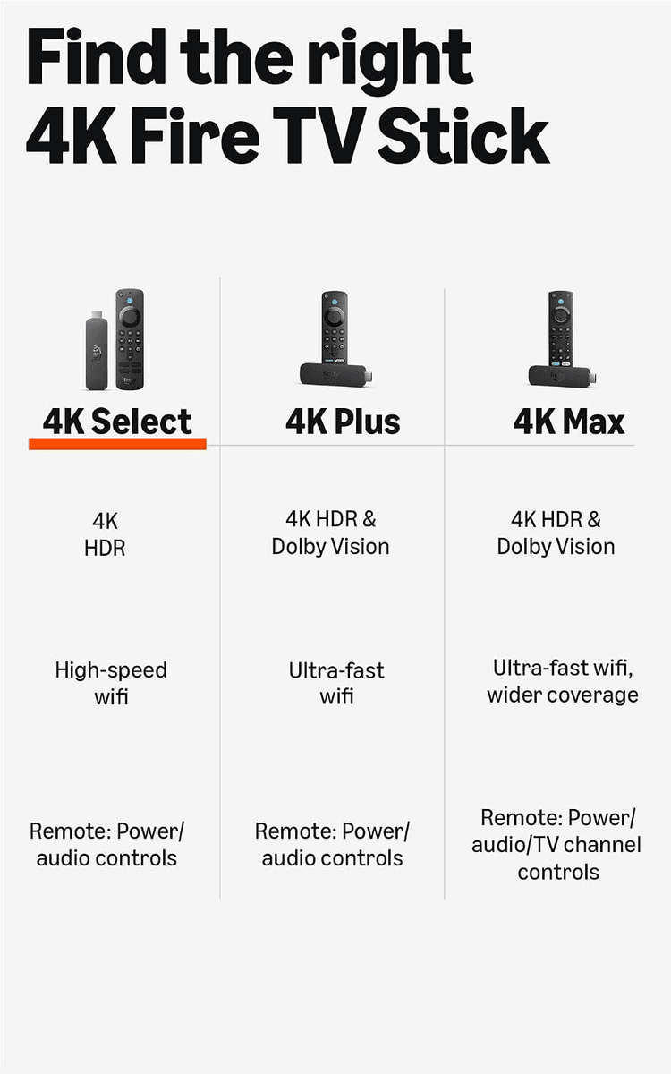Amazon Fire TV Stick 4K Select with Alexa Voice Remote image 5